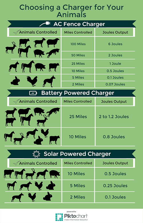 Electric Fence Introduction Blain's Farm & Fleet Blog