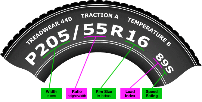 tire width comparison